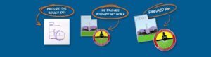 How-to-Process